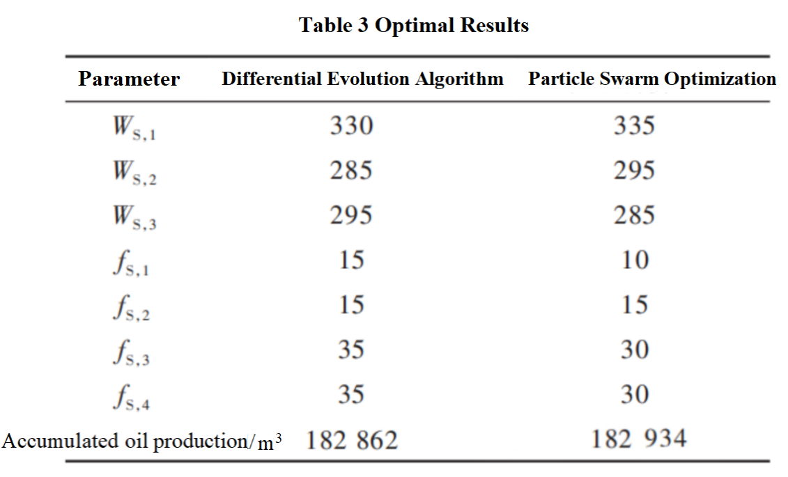 Table 3.png Table 3.png
